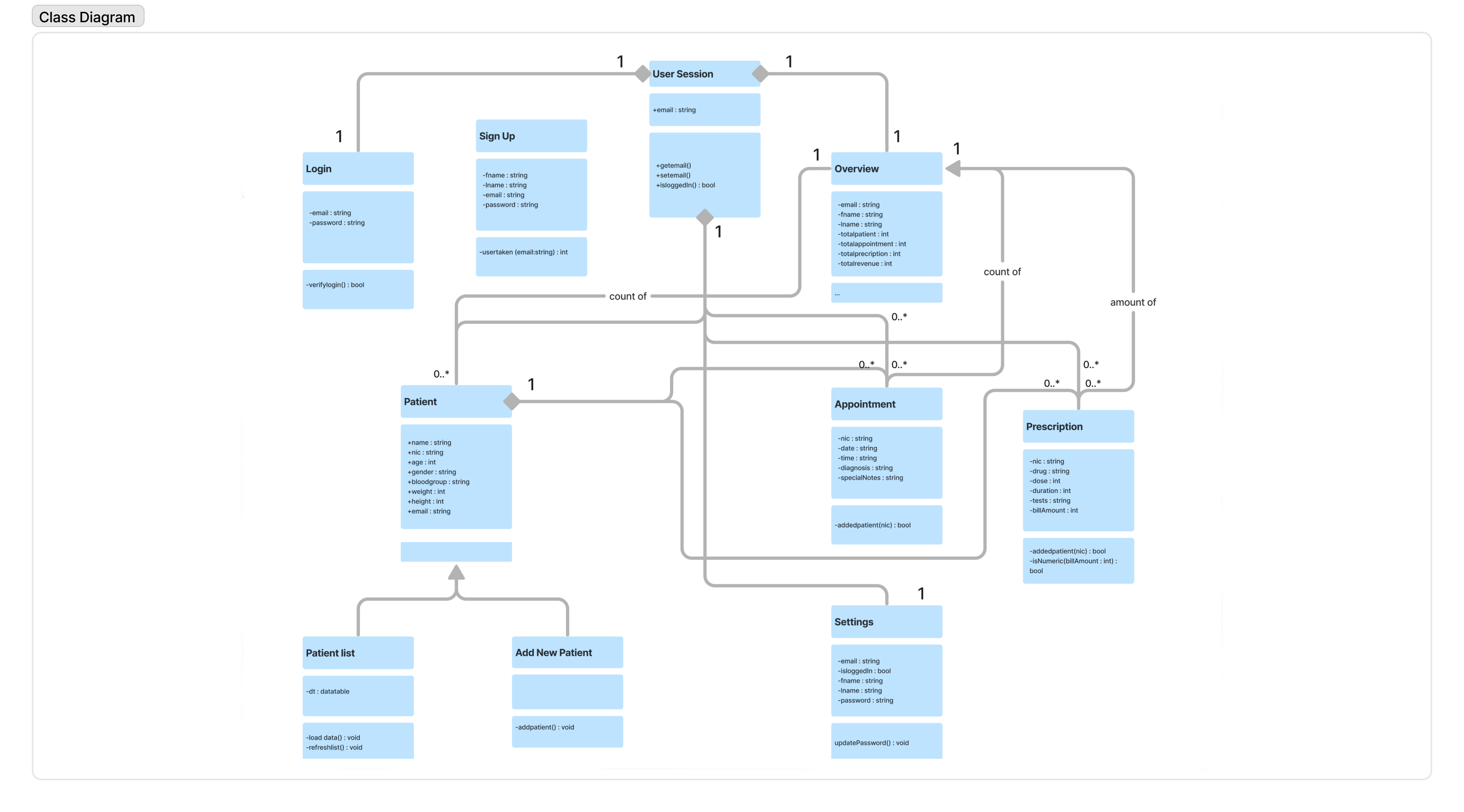 Class Diagram